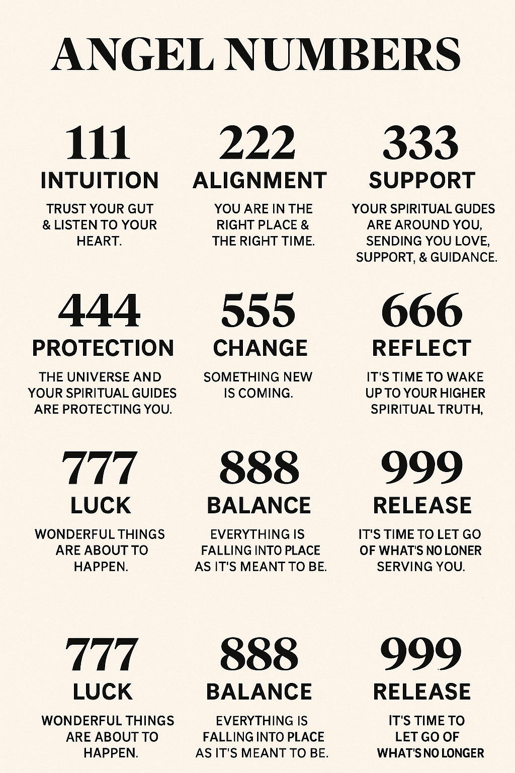 Angel numbers 111 to 999 with spiritual meanings in a minimalist chart